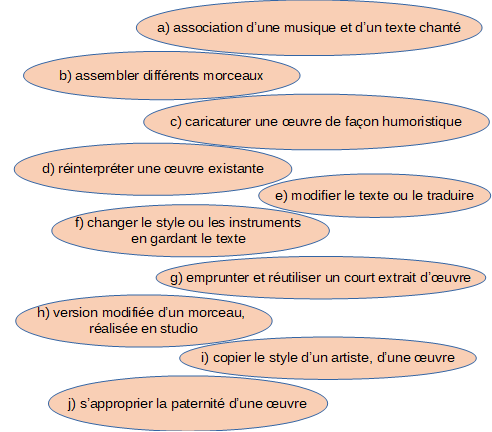 définitions des variations